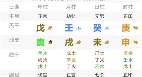 八字 外貌